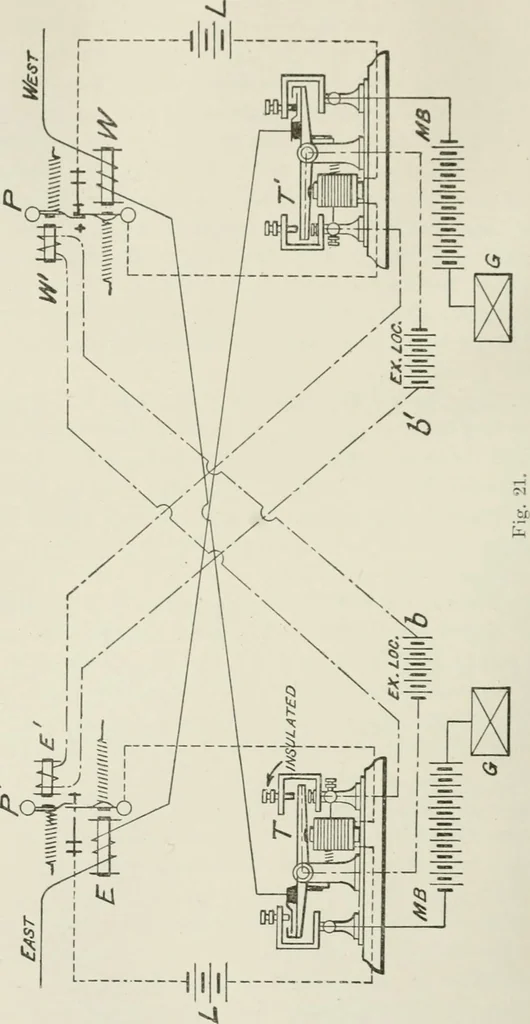 An illustration from Cyclopedia of applied electricity : a practical guide for electricians, mechanics, engineers, students, telegraph and telephone operators, and all others interested in electricity, 1905, leaf 320