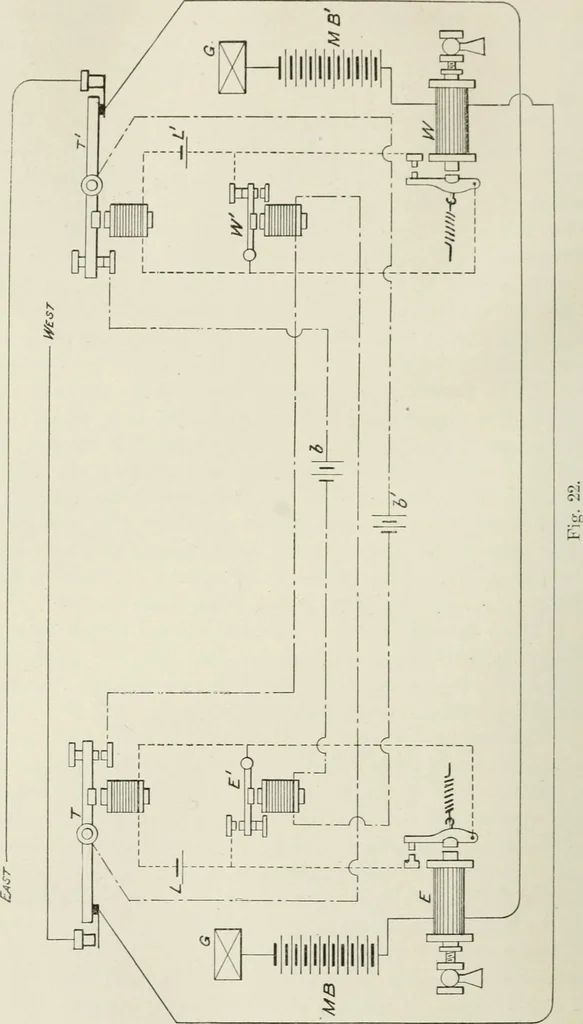 An illustration from Cyclopedia of applied electricity : a practical guide for electricians, mechanics, engineers, students, telegraph and telephone operators, and all others interested in electricity, 1905, leaf 322