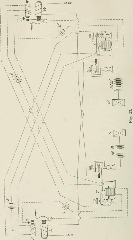 An illustration from Cyclopedia of applied electricity : a practical guide for electricians, mechanics, engineers, students, telegraph and telephone operators, and all others interested in electricity, 1905, leaf 324
