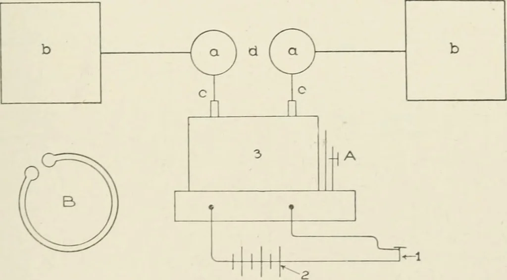 An illustration from Cyclopedia of applied electricity : a practical guide for electricians, mechanics, engineers, students, telegraph and telephone operators, and all others interested in electricity, 1905, leaf 367