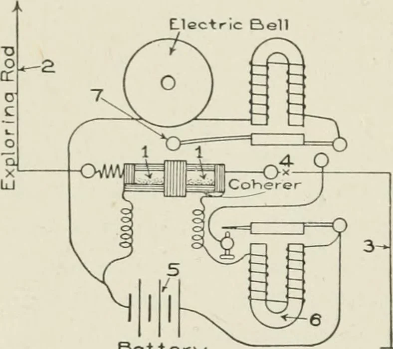 An illustration from Cyclopedia of applied electricity : a practical guide for electricians, mechanics, engineers, students, telegraph and telephone operators, and all others interested in electricity, 1905, leaf 368