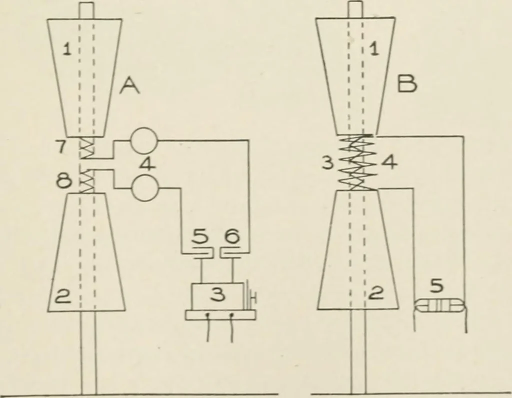 An illustration from Cyclopedia of applied electricity : a practical guide for electricians, mechanics, engineers, students, telegraph and telephone operators, and all others interested in electricity, 1905, leaf 389