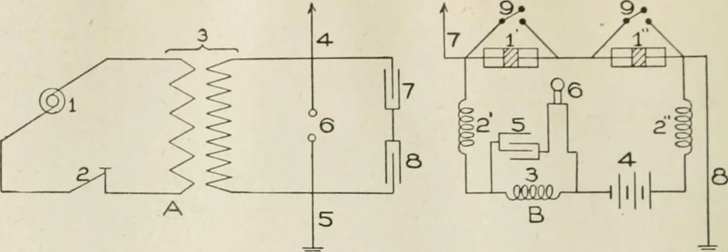An illustration from Cyclopedia of applied electricity : a practical guide for electricians, mechanics, engineers, students, telegraph and telephone operators, and all others interested in electricity, 1905, leaf 396
