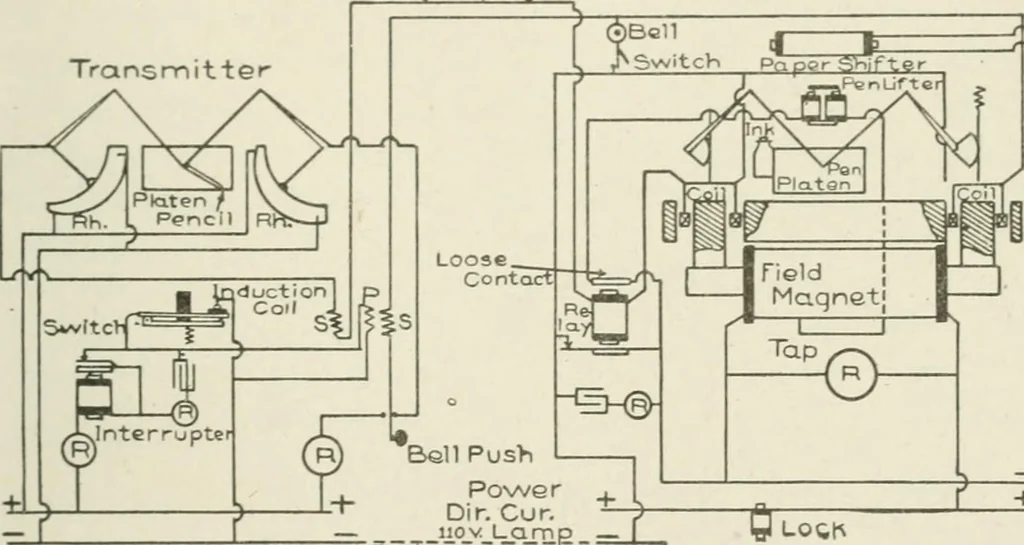 An illustration from Cyclopedia of applied electricity : a practical guide for electricians, mechanics, engineers, students, telegraph and telephone operators, and all others interested in electricity, 1905, leaf 407