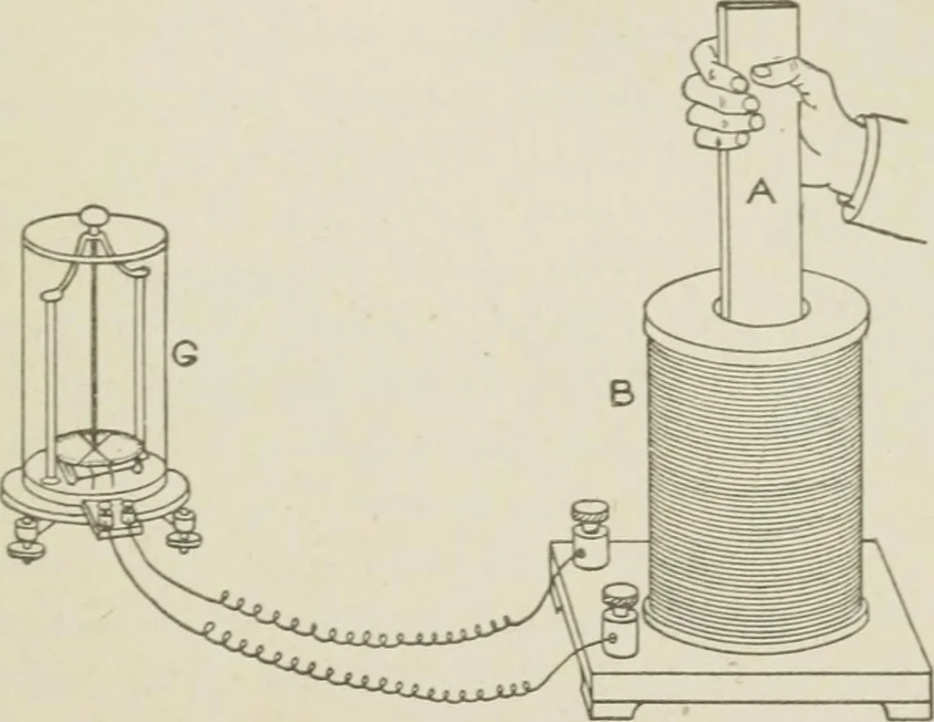 An illustration from Cyclopedia of applied electricity : a practical guide for electricians, mechanics, engineers, students, telegraph and telephone operators, and all others interested in electricity, 1905, leaf 45