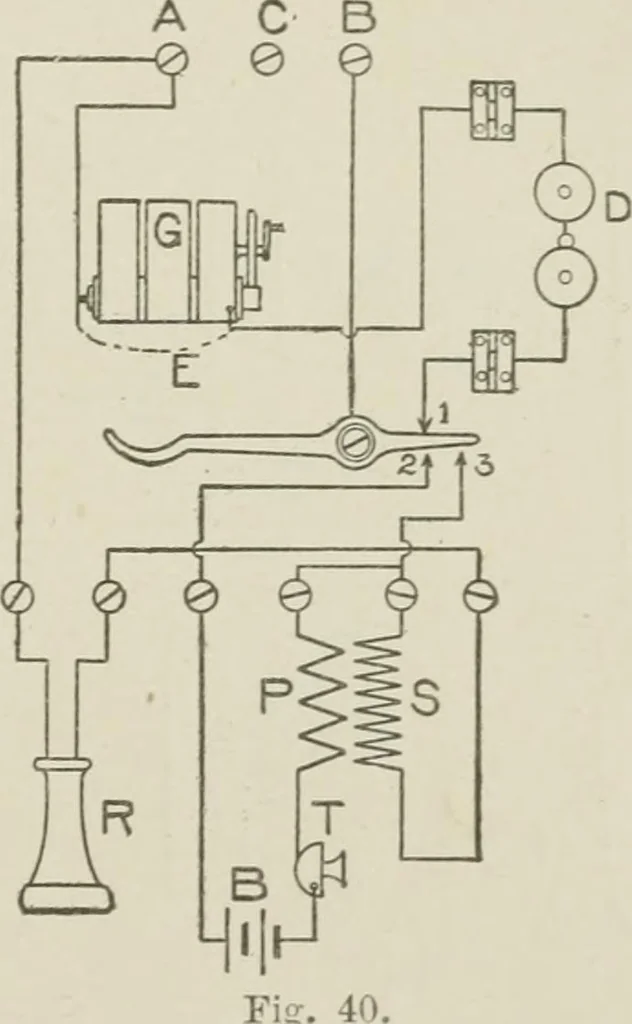 An illustration from Cyclopedia of applied electricity : a practical guide for electricians, mechanics, engineers, students, telegraph and telephone operators, and all others interested in electricity, 1905, leaf 71