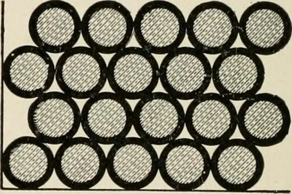 An illustration from Cyclopedia of applied electricity : a general reference work on direct-current generators and motors, storage batteries, electrochemistry, welding, electric wiring, meters, electric lighting, electric railways, power stations, switchboards, power transmission, alternating-current machinery, telegraphy, etc., 1916, leaf 110