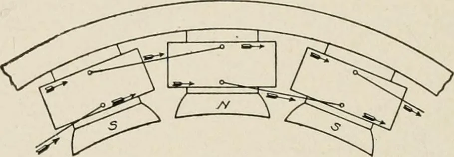 An illustration from Cyclopedia of applied electricity : a general reference work on direct-current generators and motors, storage batteries, electrochemistry, welding, electric wiring, meters, electric lighting, electric railways, power stations, switchboards, power transmission, alternating-current machinery, telegraphy, etc., 1916, leaf 112