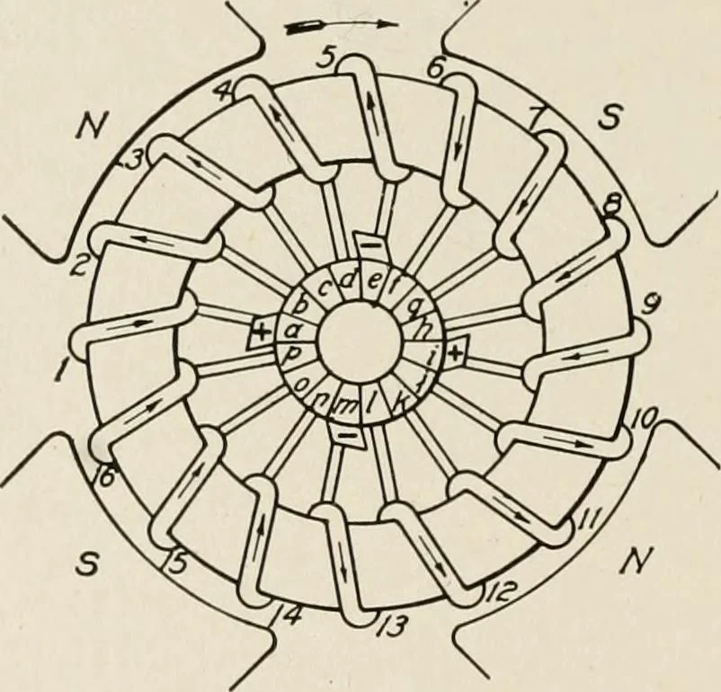 An illustration from Cyclopedia of applied electricity : a general reference work on direct-current generators and motors, storage batteries, electrochemistry, welding, electric wiring, meters, electric lighting, electric railways, power stations, switchboards, power transmission, alternating-current machinery, telegraphy, etc., 1916, leaf 118