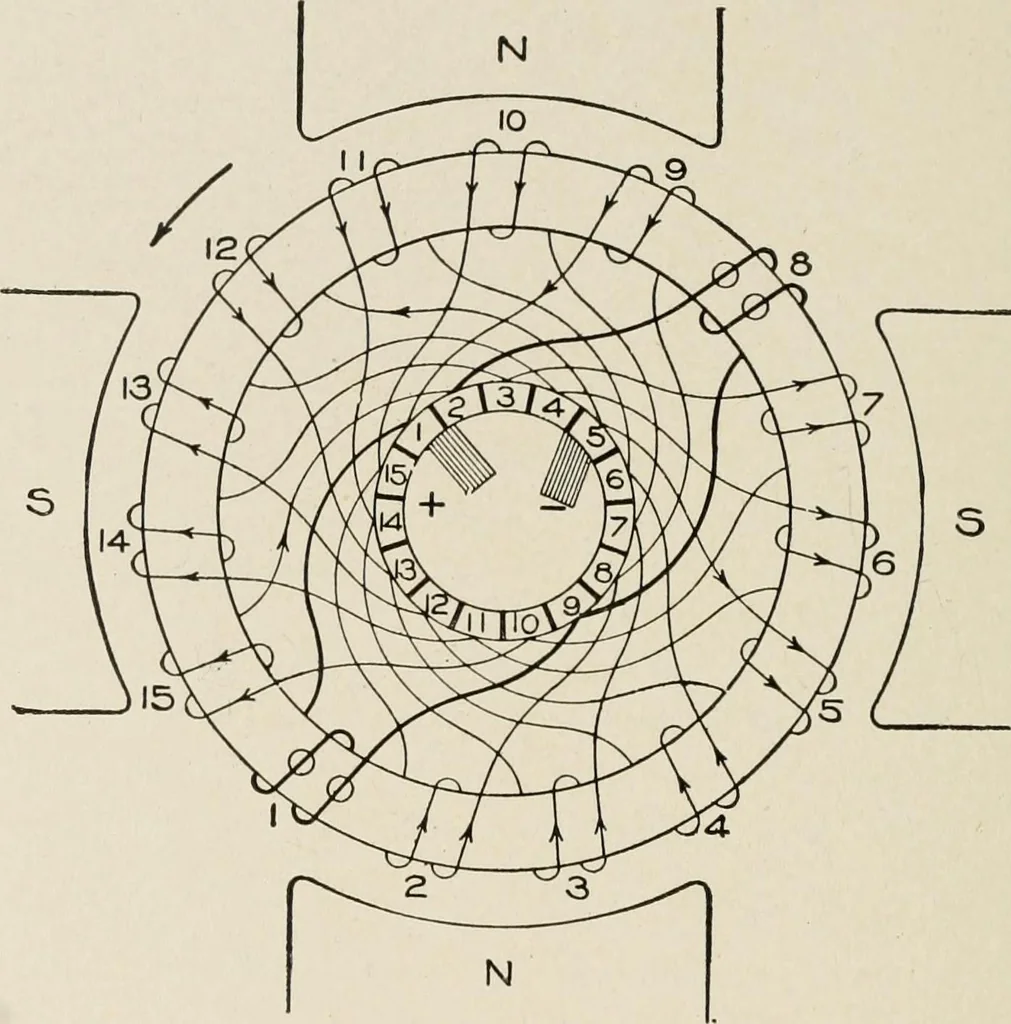 An illustration from Cyclopedia of applied electricity : a general reference work on direct-current generators and motors, storage batteries, electrochemistry, welding, electric wiring, meters, electric lighting, electric railways, power stations, switchboards, power transmission, alternating-current machinery, telegraphy, etc., 1916, leaf 120