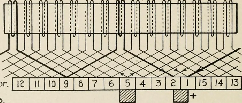 An illustration from Cyclopedia of applied electricity : a general reference work on direct-current generators and motors, storage batteries, electrochemistry, welding, electric wiring, meters, electric lighting, electric railways, power stations, switchboards, power transmission, alternating-current machinery, telegraphy, etc., 1916, leaf 120