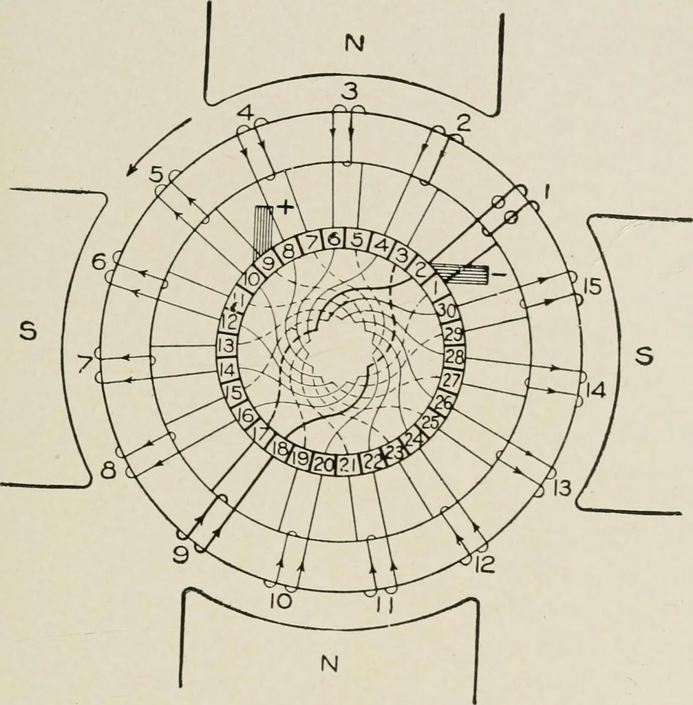 An illustration from Cyclopedia of applied electricity : a general reference work on direct-current generators and motors, storage batteries, electrochemistry, welding, electric wiring, meters, electric lighting, electric railways, power stations, switchboards, power transmission, alternating-current machinery, telegraphy, etc., 1916, leaf 121