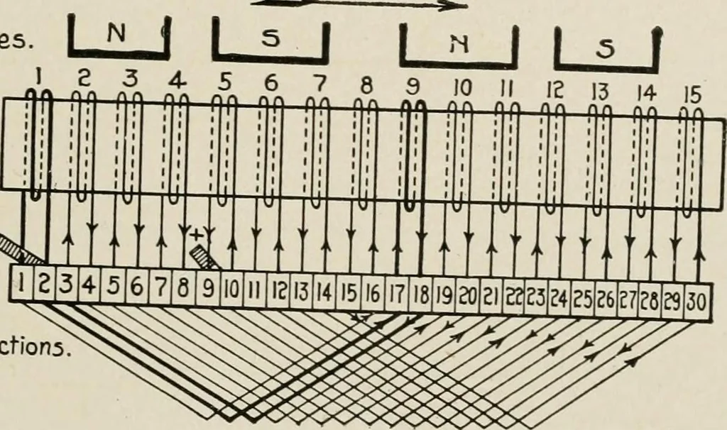 An illustration from Cyclopedia of applied electricity : a general reference work on direct-current generators and motors, storage batteries, electrochemistry, welding, electric wiring, meters, electric lighting, electric railways, power stations, switchboards, power transmission, alternating-current machinery, telegraphy, etc., 1916, leaf 121