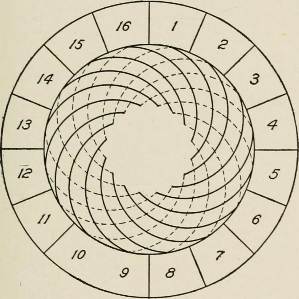 An illustration from Cyclopedia of applied electricity : a general reference work on direct-current generators and motors, storage batteries, electrochemistry, welding, electric wiring, meters, electric lighting, electric railways, power stations, switchboards, power transmission, alternating-current machinery, telegraphy, etc., 1916, leaf 123