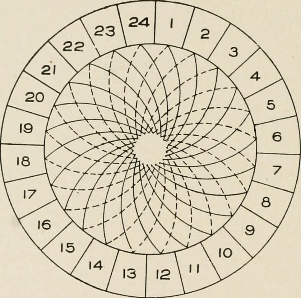 An illustration from Cyclopedia of applied electricity : a general reference work on direct-current generators and motors, storage batteries, electrochemistry, welding, electric wiring, meters, electric lighting, electric railways, power stations, switchboards, power transmission, alternating-current machinery, telegraphy, etc., 1916, leaf 124