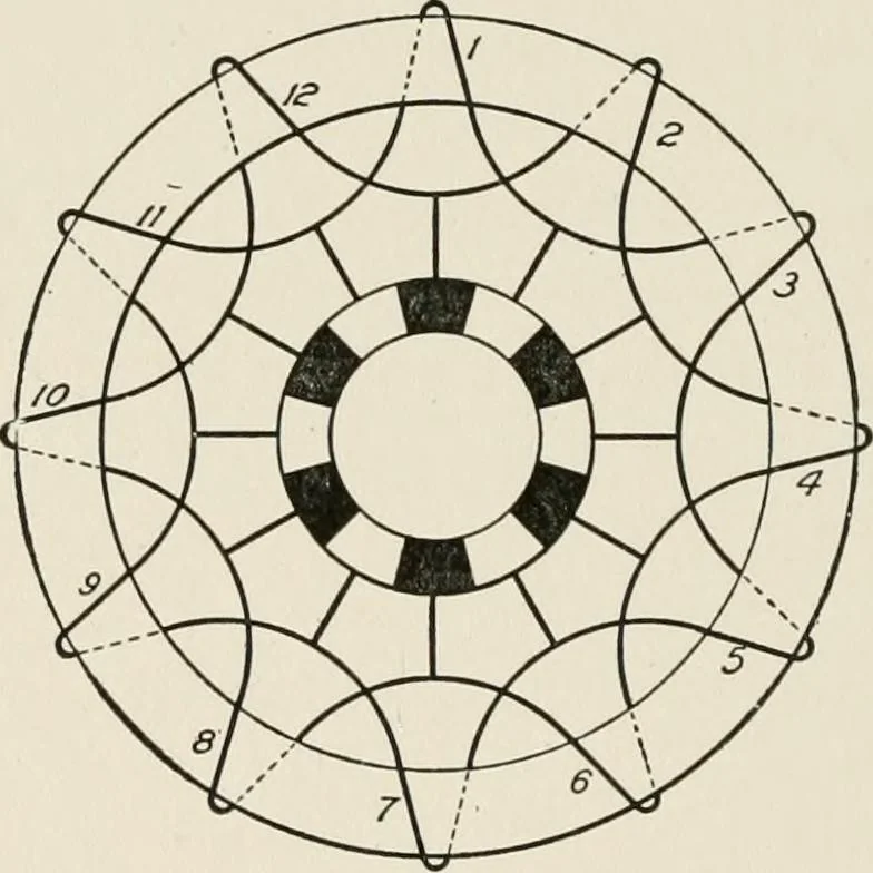 An illustration from Cyclopedia of applied electricity : a general reference work on direct-current generators and motors, storage batteries, electrochemistry, welding, electric wiring, meters, electric lighting, electric railways, power stations, switchboards, power transmission, alternating-current machinery, telegraphy, etc., 1916, leaf 128