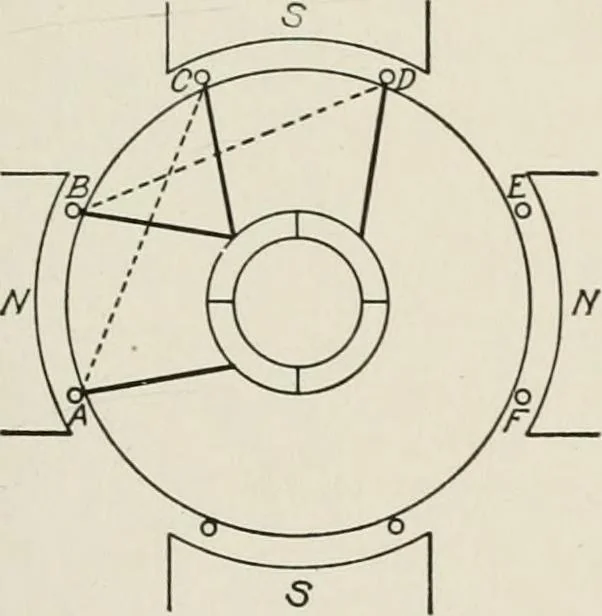 An illustration from Cyclopedia of applied electricity : a general reference work on direct-current generators and motors, storage batteries, electrochemistry, welding, electric wiring, meters, electric lighting, electric railways, power stations, switchboards, power transmission, alternating-current machinery, telegraphy, etc., 1916, leaf 129