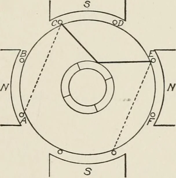 An illustration from Cyclopedia of applied electricity : a general reference work on direct-current generators and motors, storage batteries, electrochemistry, welding, electric wiring, meters, electric lighting, electric railways, power stations, switchboards, power transmission, alternating-current machinery, telegraphy, etc., 1916, leaf 129
