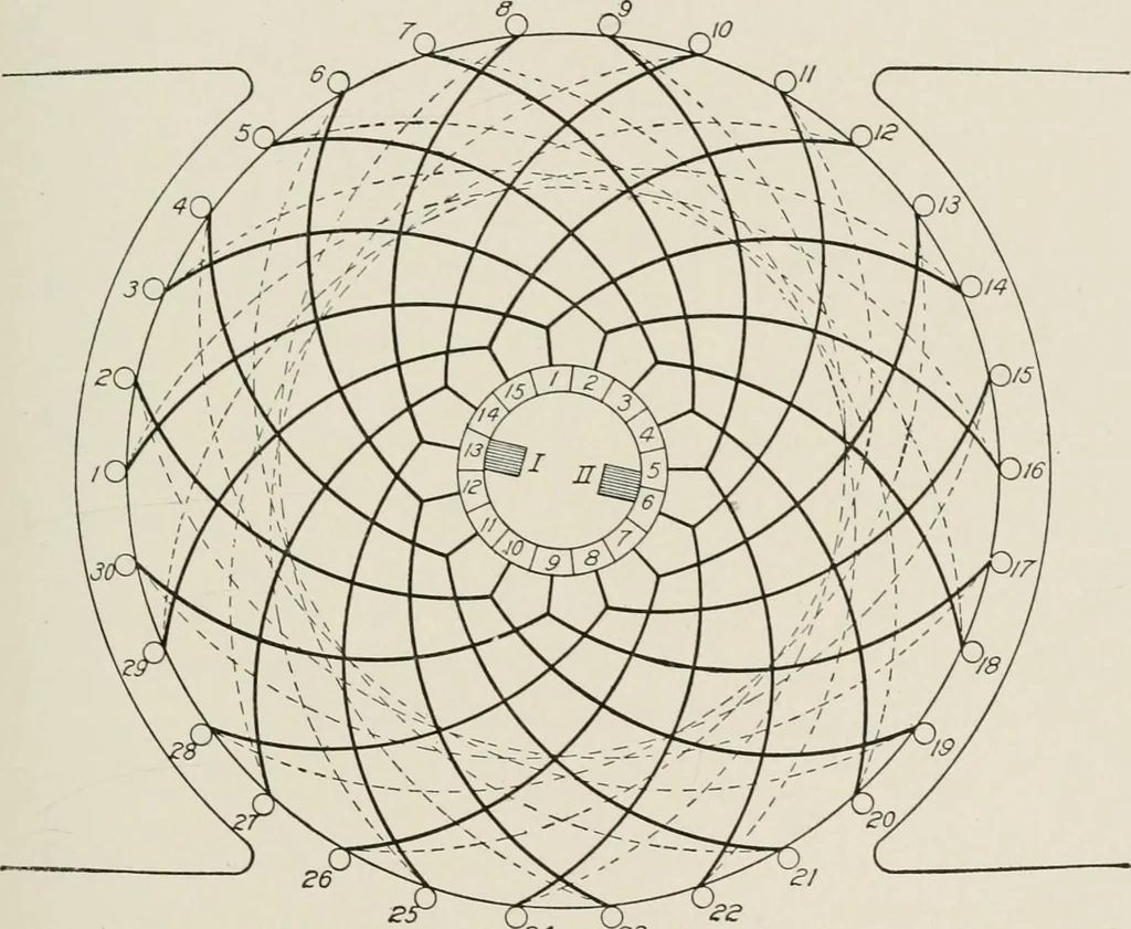 An illustration from Cyclopedia of applied electricity : a general reference work on direct-current generators and motors, storage batteries, electrochemistry, welding, electric wiring, meters, electric lighting, electric railways, power stations, switchboards, power transmission, alternating-current machinery, telegraphy, etc., 1916, leaf 133