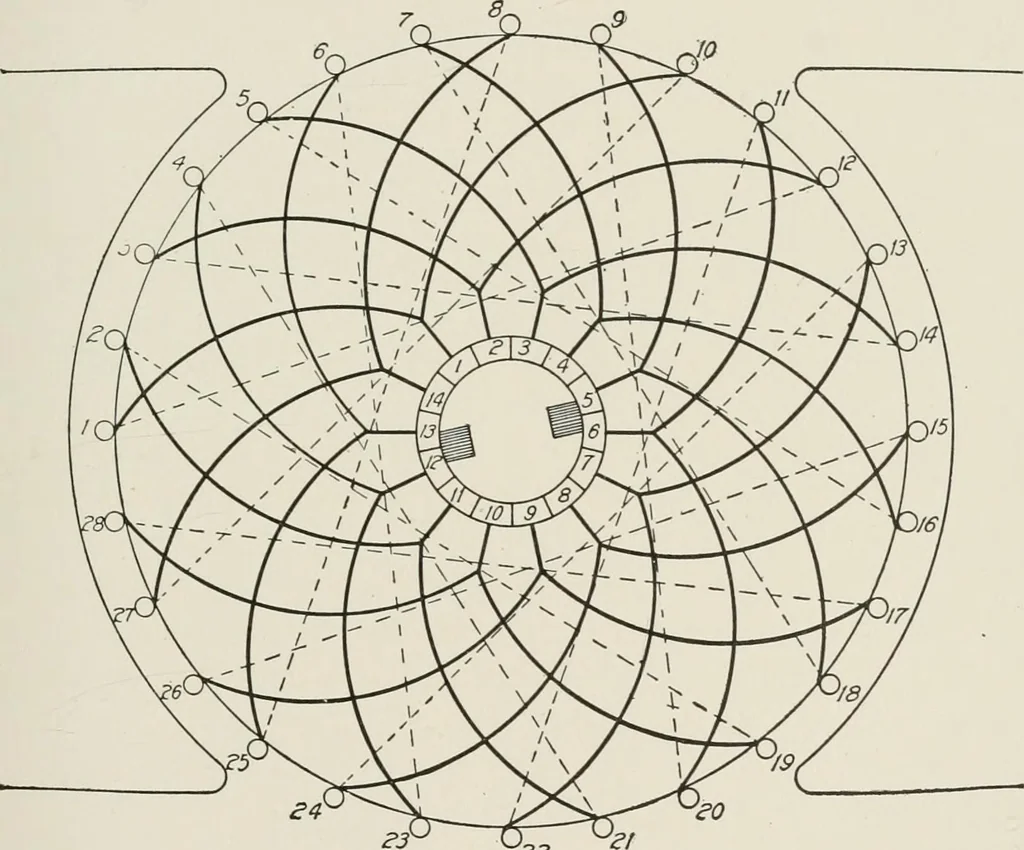 An illustration from Cyclopedia of applied electricity : a general reference work on direct-current generators and motors, storage batteries, electrochemistry, welding, electric wiring, meters, electric lighting, electric railways, power stations, switchboards, power transmission, alternating-current machinery, telegraphy, etc., 1916, leaf 135