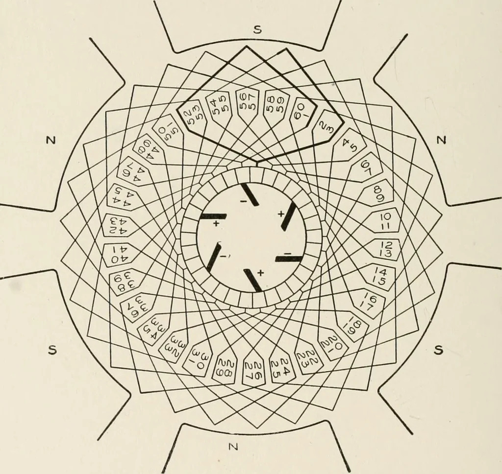 An illustration from Cyclopedia of applied electricity : a general reference work on direct-current generators and motors, storage batteries, electrochemistry, welding, electric wiring, meters, electric lighting, electric railways, power stations, switchboards, power transmission, alternating-current machinery, telegraphy, etc., 1916, leaf 136