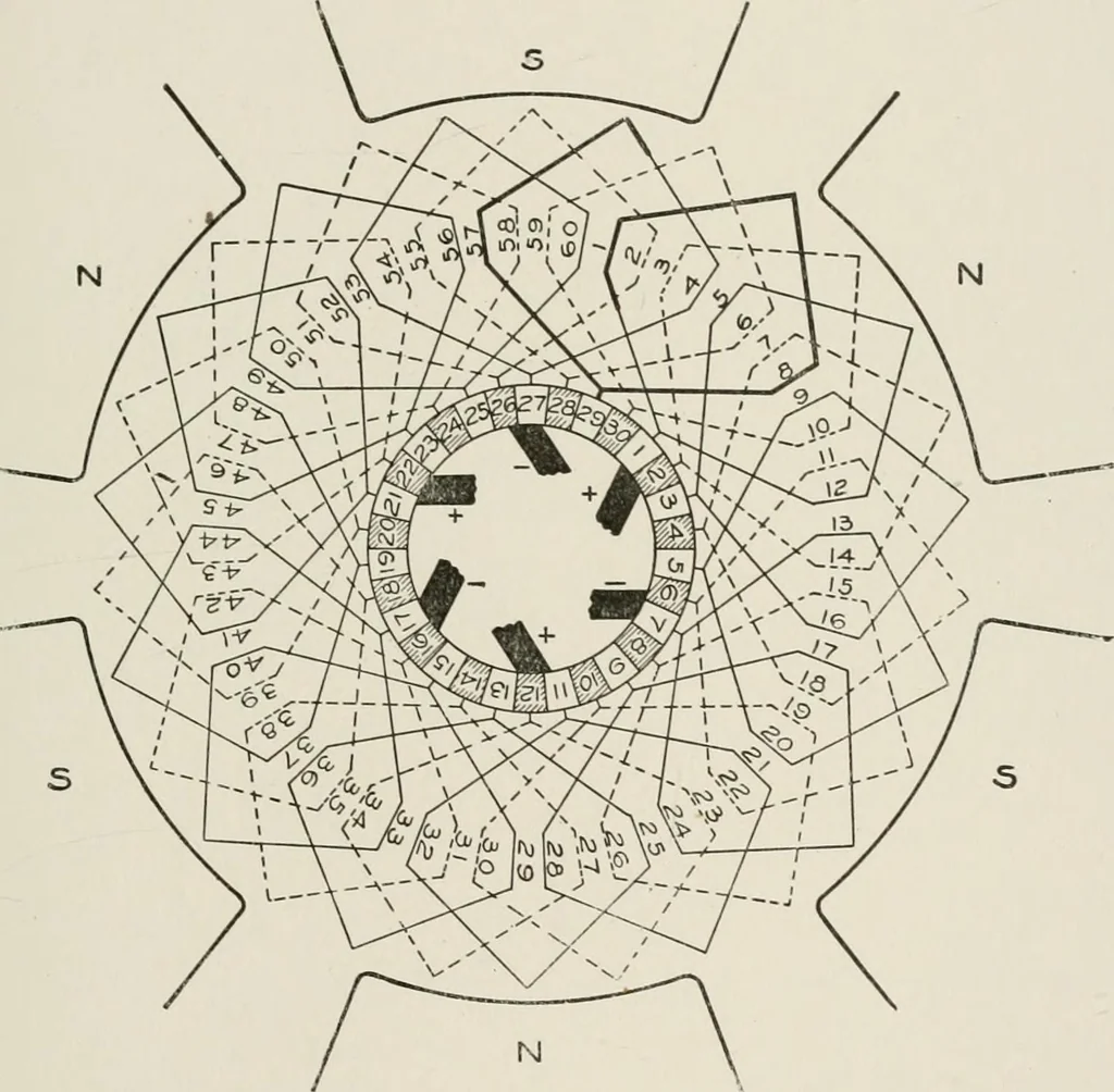 An illustration from Cyclopedia of applied electricity : a general reference work on direct-current generators and motors, storage batteries, electrochemistry, welding, electric wiring, meters, electric lighting, electric railways, power stations, switchboards, power transmission, alternating-current machinery, telegraphy, etc., 1916, leaf 137