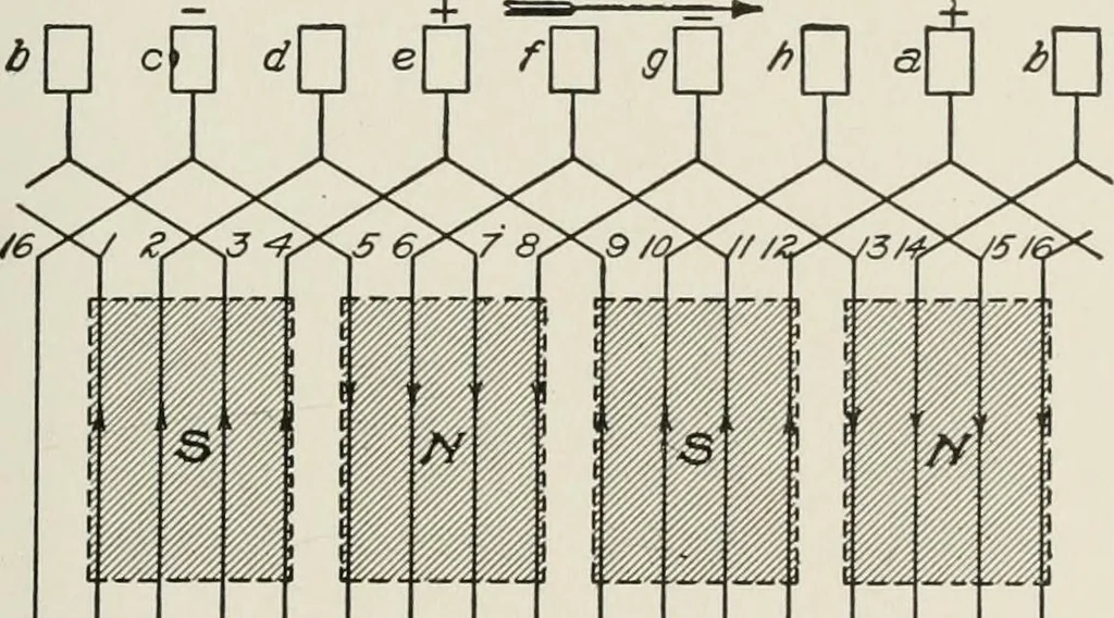 An illustration from Cyclopedia of applied electricity : a general reference work on direct-current generators and motors, storage batteries, electrochemistry, welding, electric wiring, meters, electric lighting, electric railways, power stations, switchboards, power transmission, alternating-current machinery, telegraphy, etc., 1916, leaf 139
