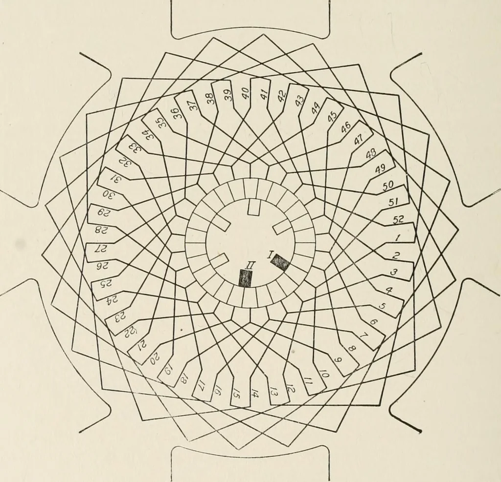 An illustration from Cyclopedia of applied electricity : a general reference work on direct-current generators and motors, storage batteries, electrochemistry, welding, electric wiring, meters, electric lighting, electric railways, power stations, switchboards, power transmission, alternating-current machinery, telegraphy, etc., 1916, leaf 140