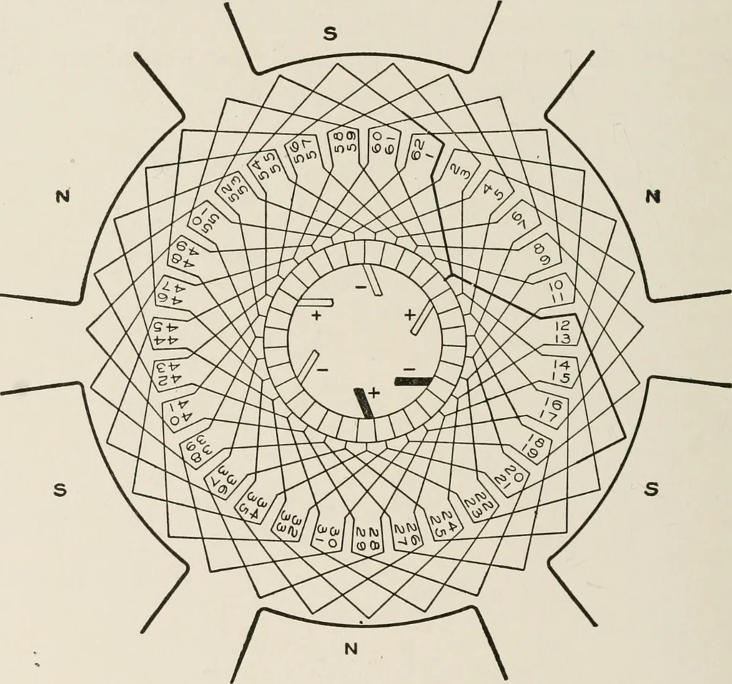 An illustration from Cyclopedia of applied electricity : a general reference work on direct-current generators and motors, storage batteries, electrochemistry, welding, electric wiring, meters, electric lighting, electric railways, power stations, switchboards, power transmission, alternating-current machinery, telegraphy, etc., 1916, leaf 142