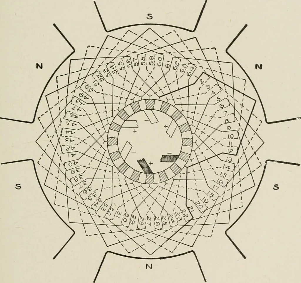 An illustration from Cyclopedia of applied electricity : a general reference work on direct-current generators and motors, storage batteries, electrochemistry, welding, electric wiring, meters, electric lighting, electric railways, power stations, switchboards, power transmission, alternating-current machinery, telegraphy, etc., 1916, leaf 145