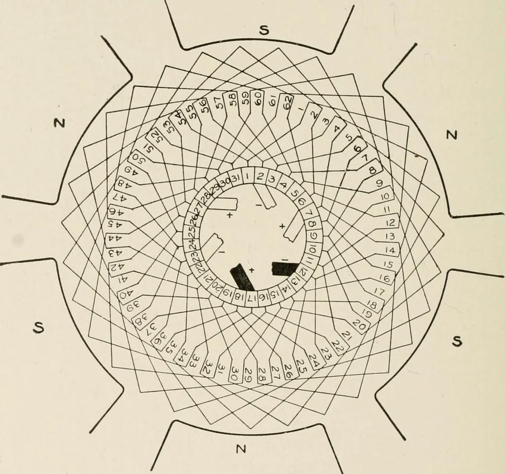 An illustration from Cyclopedia of applied electricity : a general reference work on direct-current generators and motors, storage batteries, electrochemistry, welding, electric wiring, meters, electric lighting, electric railways, power stations, switchboards, power transmission, alternating-current machinery, telegraphy, etc., 1916, leaf 148