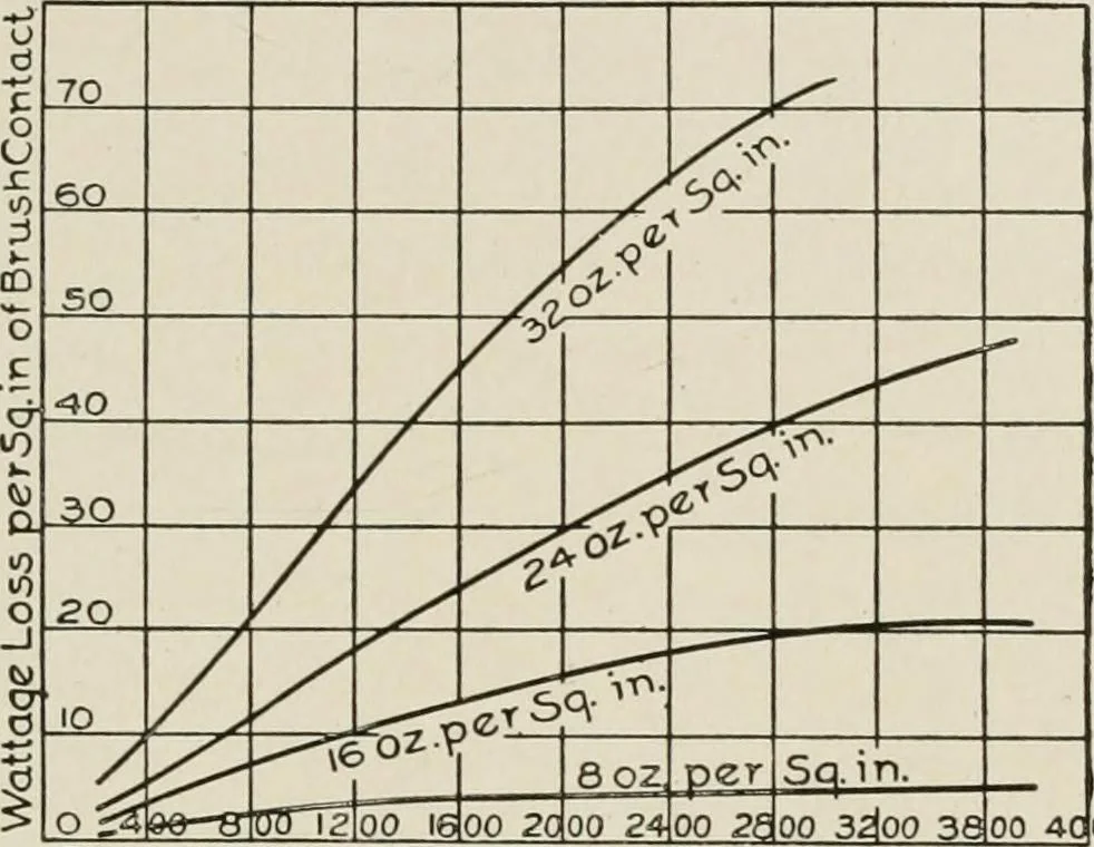 An illustration from Cyclopedia of applied electricity : a general reference work on direct-current generators and motors, storage batteries, electrochemistry, welding, electric wiring, meters, electric lighting, electric railways, power stations, switchboards, power transmission, alternating-current machinery, telegraphy, etc., 1916, leaf 157