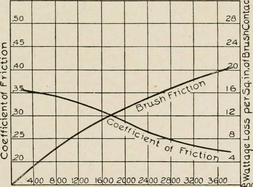 An illustration from Cyclopedia of applied electricity : a general reference work on direct-current generators and motors, storage batteries, electrochemistry, welding, electric wiring, meters, electric lighting, electric railways, power stations, switchboards, power transmission, alternating-current machinery, telegraphy, etc., 1916, leaf 157