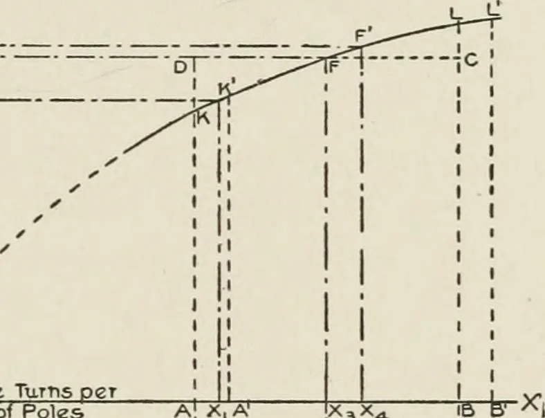 An illustration from Cyclopedia of applied electricity : a general reference work on direct-current generators and motors, storage batteries, electrochemistry, welding, electric wiring, meters, electric lighting, electric railways, power stations, switchboards, power transmission, alternating-current machinery, telegraphy, etc., 1916, leaf 177