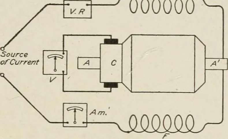 An illustration from Cyclopedia of applied electricity : a general reference work on direct-current generators and motors, storage batteries, electrochemistry, welding, electric wiring, meters, electric lighting, electric railways, power stations, switchboards, power transmission, alternating-current machinery, telegraphy, etc., 1916, leaf 181