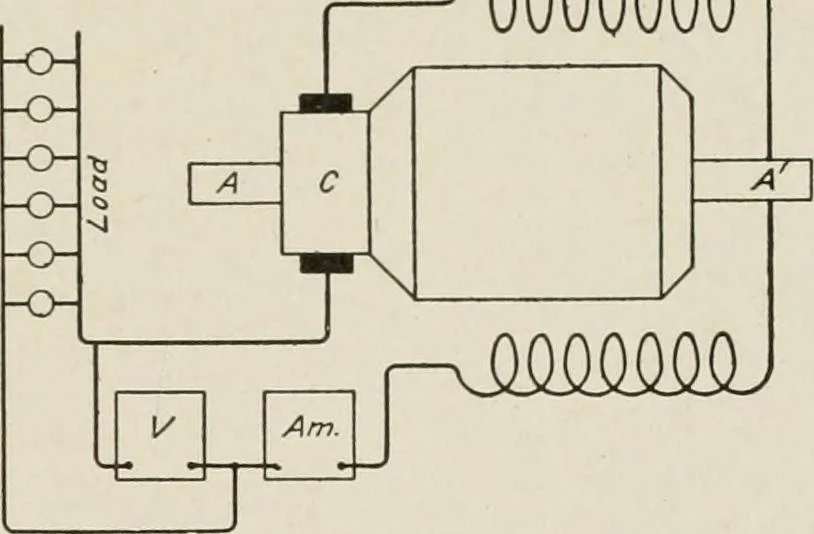 An illustration from Cyclopedia of applied electricity : a general reference work on direct-current generators and motors, storage batteries, electrochemistry, welding, electric wiring, meters, electric lighting, electric railways, power stations, switchboards, power transmission, alternating-current machinery, telegraphy, etc., 1916, leaf 185