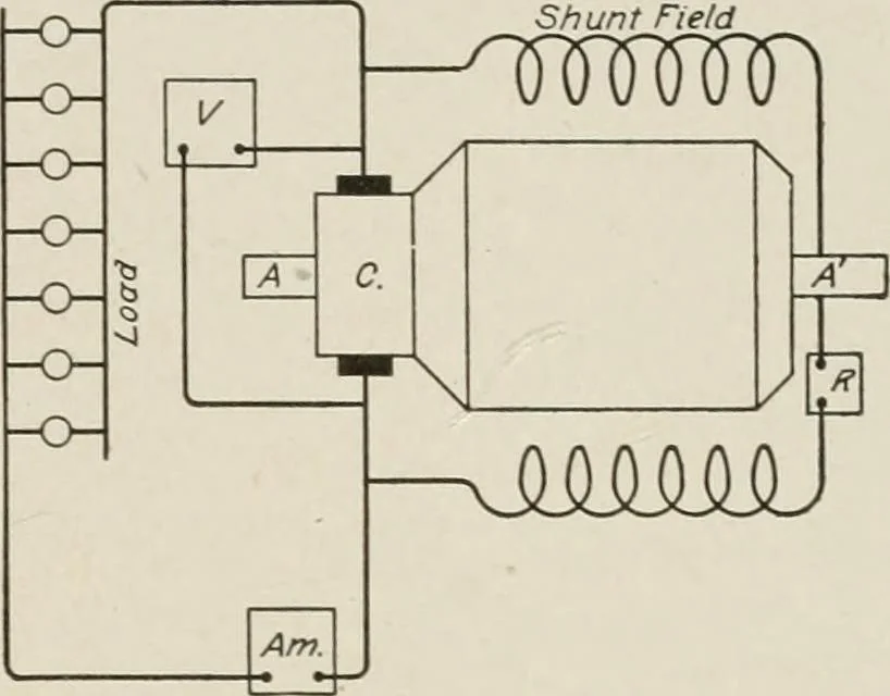An illustration from Cyclopedia of applied electricity : a general reference work on direct-current generators and motors, storage batteries, electrochemistry, welding, electric wiring, meters, electric lighting, electric railways, power stations, switchboards, power transmission, alternating-current machinery, telegraphy, etc., 1916, leaf 187