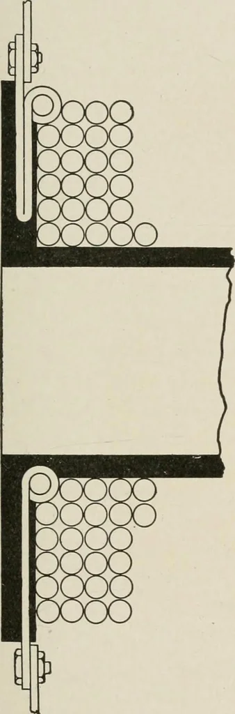 An illustration from Cyclopedia of applied electricity : a general reference work on direct-current generators and motors, storage batteries, electrochemistry, welding, electric wiring, meters, electric lighting, electric railways, power stations, switchboards, power transmission, alternating-current machinery, telegraphy, etc., 1916, leaf 205