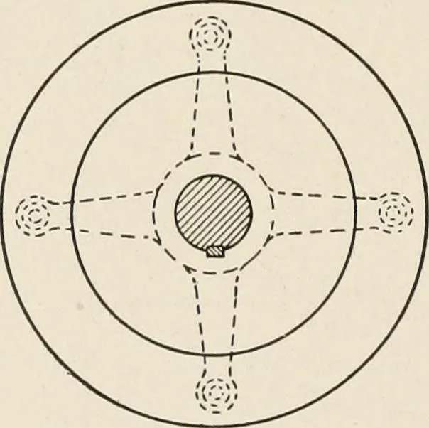 An illustration from Cyclopedia of applied electricity : a general reference work on direct-current generators and motors, storage batteries, electrochemistry, welding, electric wiring, meters, electric lighting, electric railways, power stations, switchboards, power transmission, alternating-current machinery, telegraphy, etc., 1916, leaf 208
