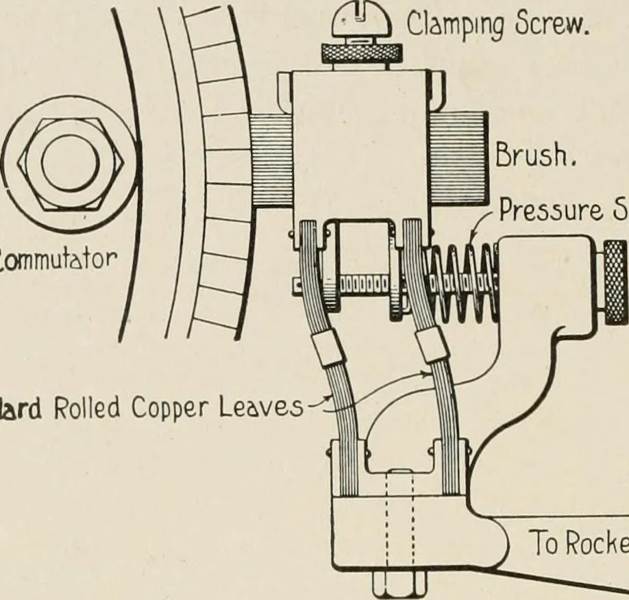 An illustration from Cyclopedia of applied electricity : a general reference work on direct-current generators and motors, storage batteries, electrochemistry, welding, electric wiring, meters, electric lighting, electric railways, power stations, switchboards, power transmission, alternating-current machinery, telegraphy, etc., 1916, leaf 228
