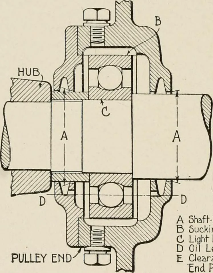 An illustration from Cyclopedia of applied electricity : a general reference work on direct-current generators and motors, storage batteries, electrochemistry, welding, electric wiring, meters, electric lighting, electric railways, power stations, switchboards, power transmission, alternating-current machinery, telegraphy, etc., 1916, leaf 234