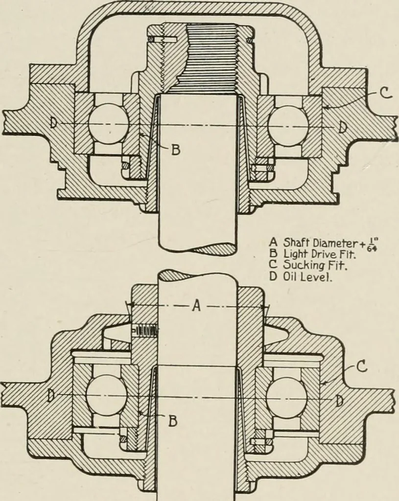 An illustration from Cyclopedia of applied electricity : a general reference work on direct-current generators and motors, storage batteries, electrochemistry, welding, electric wiring, meters, electric lighting, electric railways, power stations, switchboards, power transmission, alternating-current machinery, telegraphy, etc., 1916, leaf 235