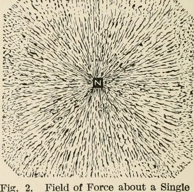 An illustration from Cyclopedia of applied electricity : a general reference work on direct-current generators and motors, storage batteries, electrochemistry, welding, electric wiring, meters, electric lighting, electric railways, power stations, switchboards, power transmission, alternating-current machinery, telegraphy, etc., 1916, leaf 24