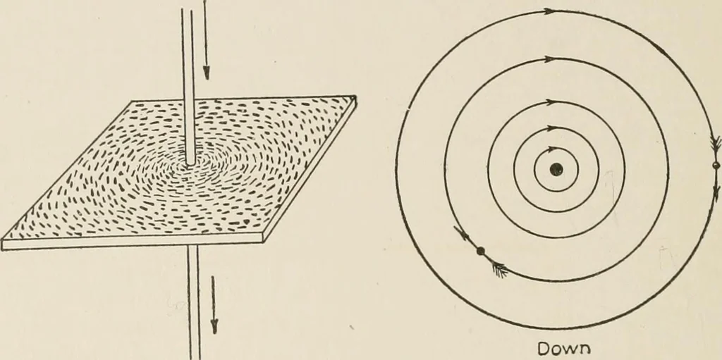 An illustration from Cyclopedia of applied electricity : a general reference work on direct-current generators and motors, storage batteries, electrochemistry, welding, electric wiring, meters, electric lighting, electric railways, power stations, switchboards, power transmission, alternating-current machinery, telegraphy, etc., 1916, leaf 26