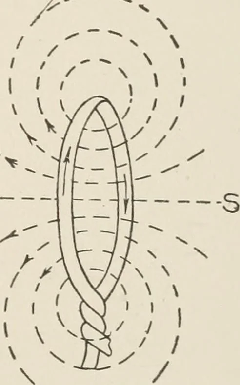 An illustration from Cyclopedia of applied electricity : a general reference work on direct-current generators and motors, storage batteries, electrochemistry, welding, electric wiring, meters, electric lighting, electric railways, power stations, switchboards, power transmission, alternating-current machinery, telegraphy, etc., 1916, leaf 27