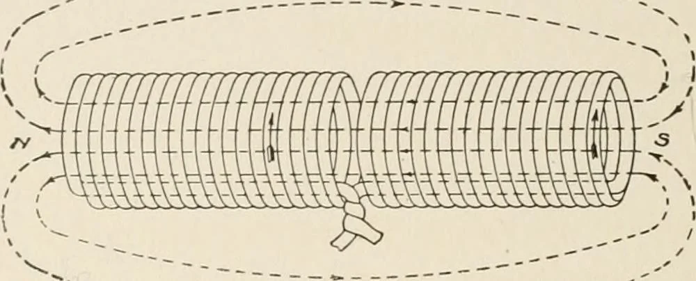 An illustration from Cyclopedia of applied electricity : a general reference work on direct-current generators and motors, storage batteries, electrochemistry, welding, electric wiring, meters, electric lighting, electric railways, power stations, switchboards, power transmission, alternating-current machinery, telegraphy, etc., 1916, leaf 28