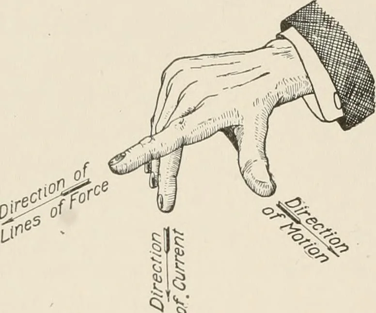 An illustration from Cyclopedia of applied electricity : a general reference work on direct-current generators and motors, storage batteries, electrochemistry, welding, electric wiring, meters, electric lighting, electric railways, power stations, switchboards, power transmission, alternating-current machinery, telegraphy, etc., 1916, leaf 30