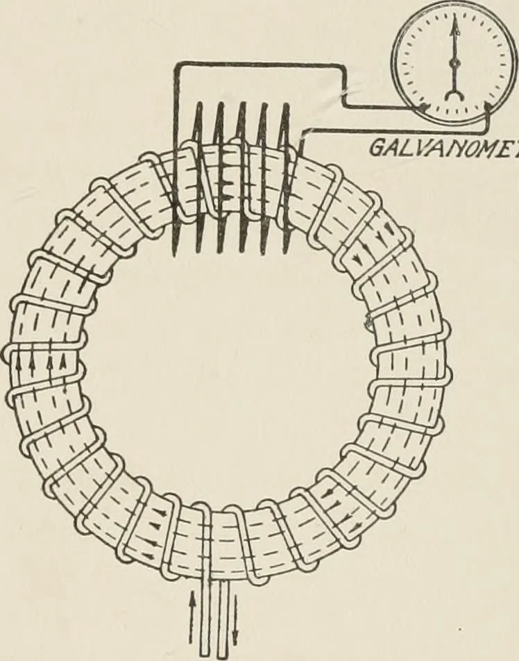 An illustration from Cyclopedia of applied electricity : a general reference work on direct-current generators and motors, storage batteries, electrochemistry, welding, electric wiring, meters, electric lighting, electric railways, power stations, switchboards, power transmission, alternating-current machinery, telegraphy, etc., 1916, leaf 31