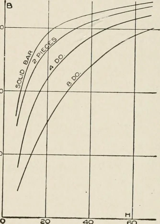 An illustration from Cyclopedia of applied electricity : a general reference work on direct-current generators and motors, storage batteries, electrochemistry, welding, electric wiring, meters, electric lighting, electric railways, power stations, switchboards, power transmission, alternating-current machinery, telegraphy, etc., 1916, leaf 39