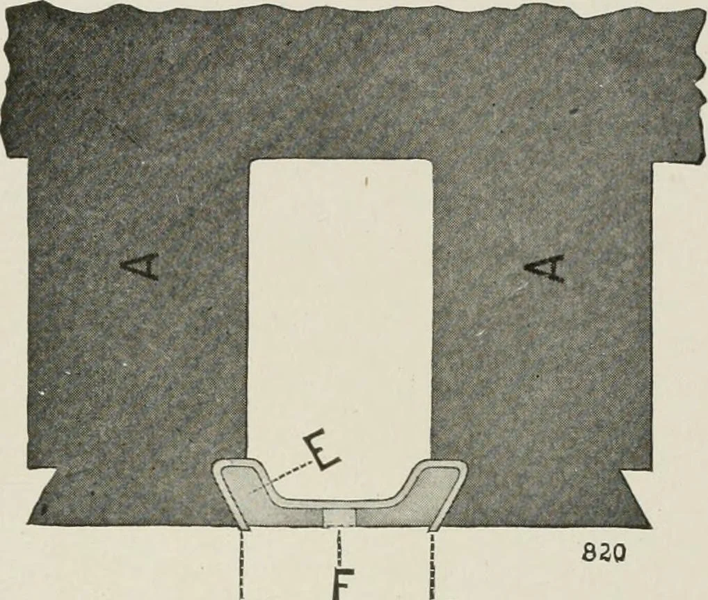 An illustration from Cyclopedia of applied electricity : a general reference work on direct-current generators and motors, storage batteries, electrochemistry, welding, electric wiring, meters, electric lighting, electric railways, power stations, switchboards, power transmission, alternating-current machinery, telegraphy, etc., 1916, leaf 431